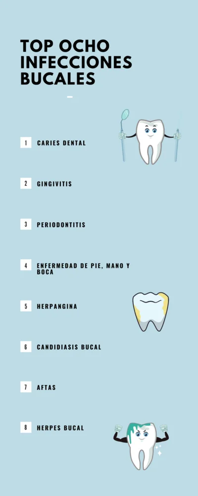 Cursos de Odontología e Higiene dental